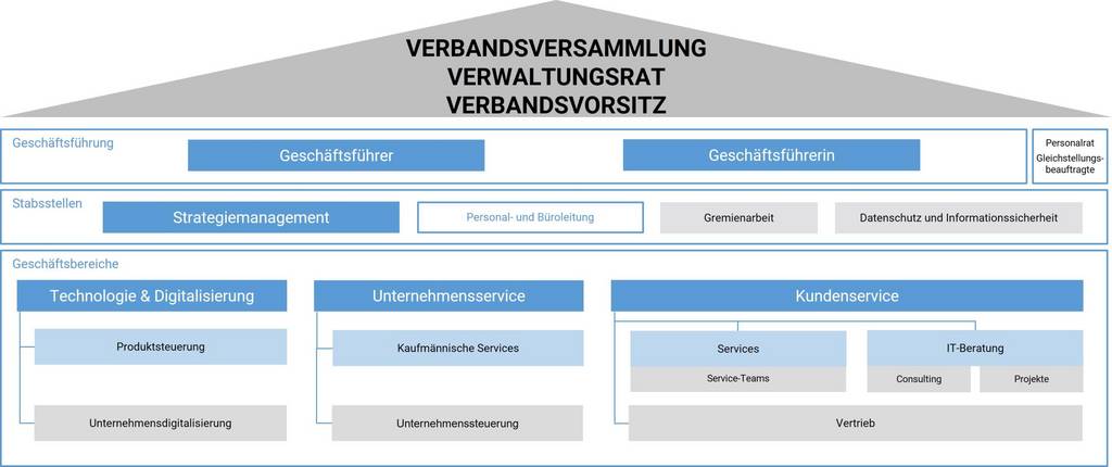 KISA Organigramm Januar 2024